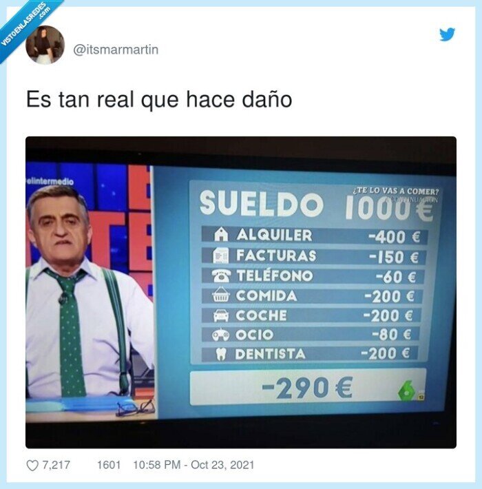 sueldo,wyoming,gastos