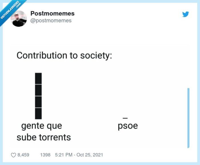 torrents,psoe,contribución,sociedad
