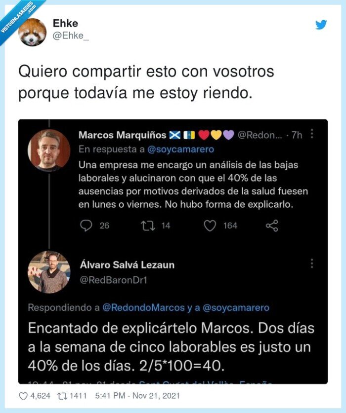 bajas,lunes,viernes,puentes,análisis