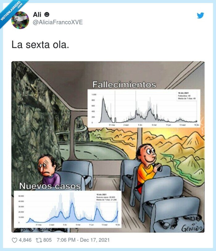 sexta,ola,coronavirus,meme,bus,autobus