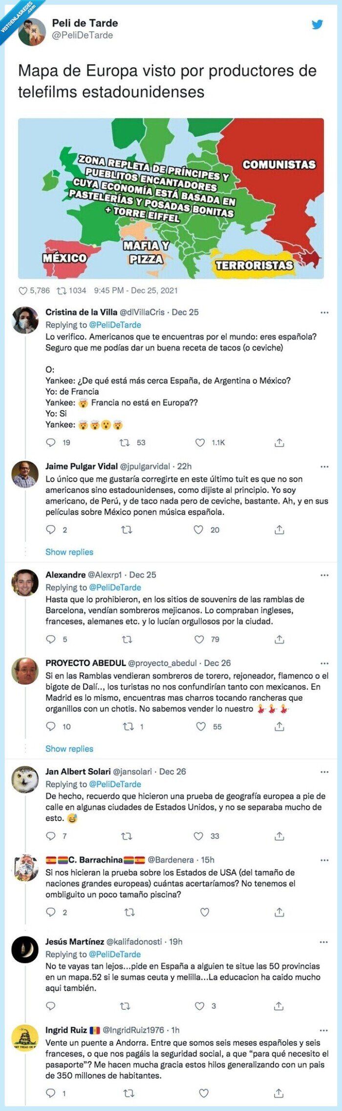 estadounidenses,productores,telefilms,europa,visto,mapa