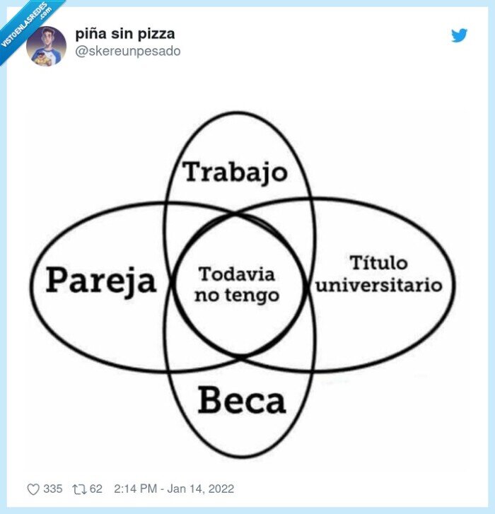 diagrama,pareja,beca,trabajo,universidad