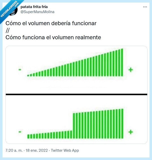 volumen,funcionar