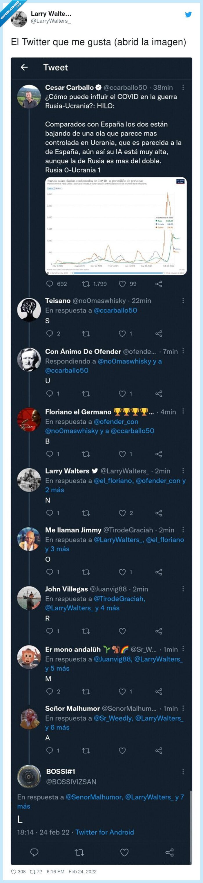 cesar carballo,twitter,guerra,rusia,covid,pasaporte