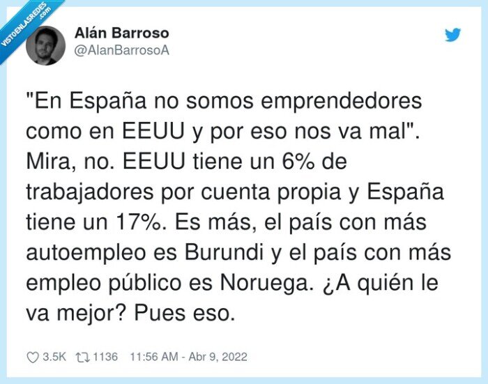 emprendedores,trabajadores,autoempleo,público,españa,noruega