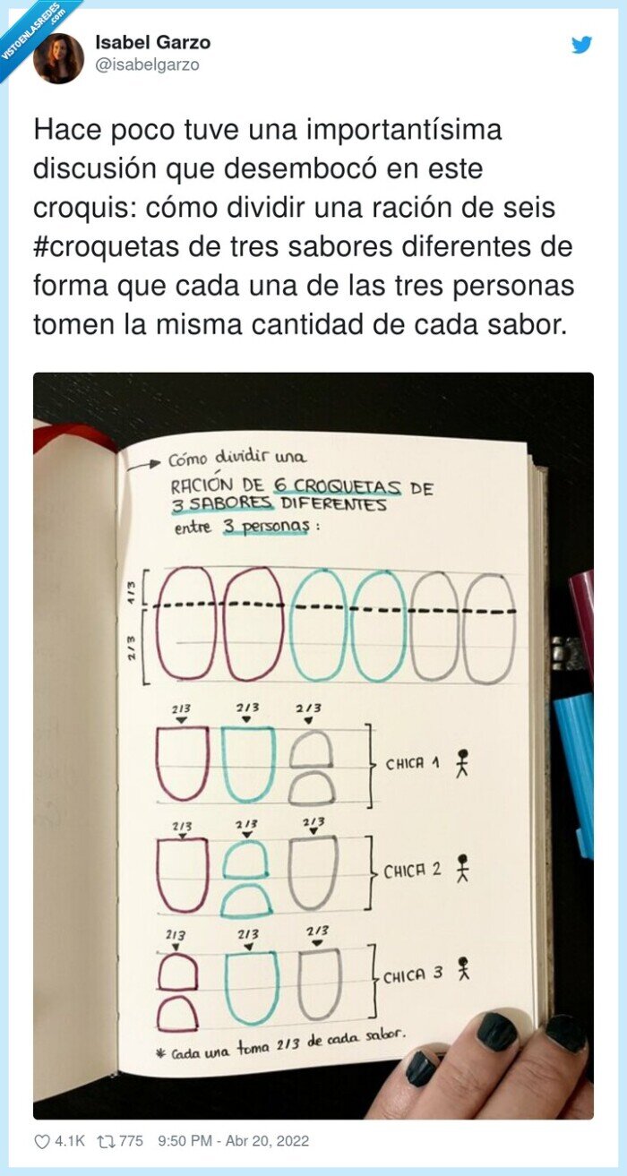 croquetas,cantidad,repartir