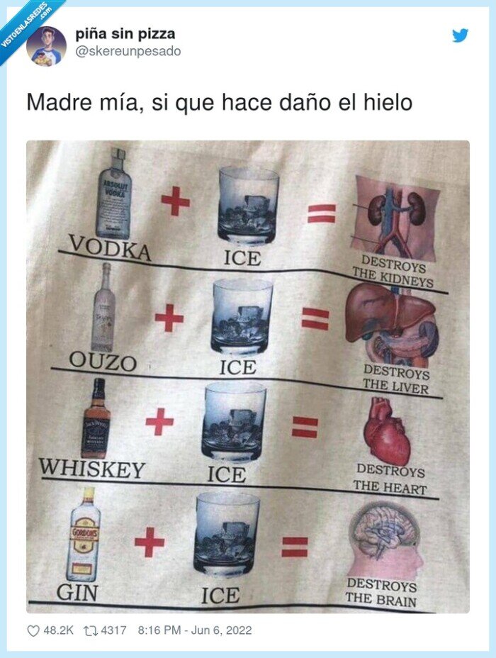 hielo,alcohol,mal,daño