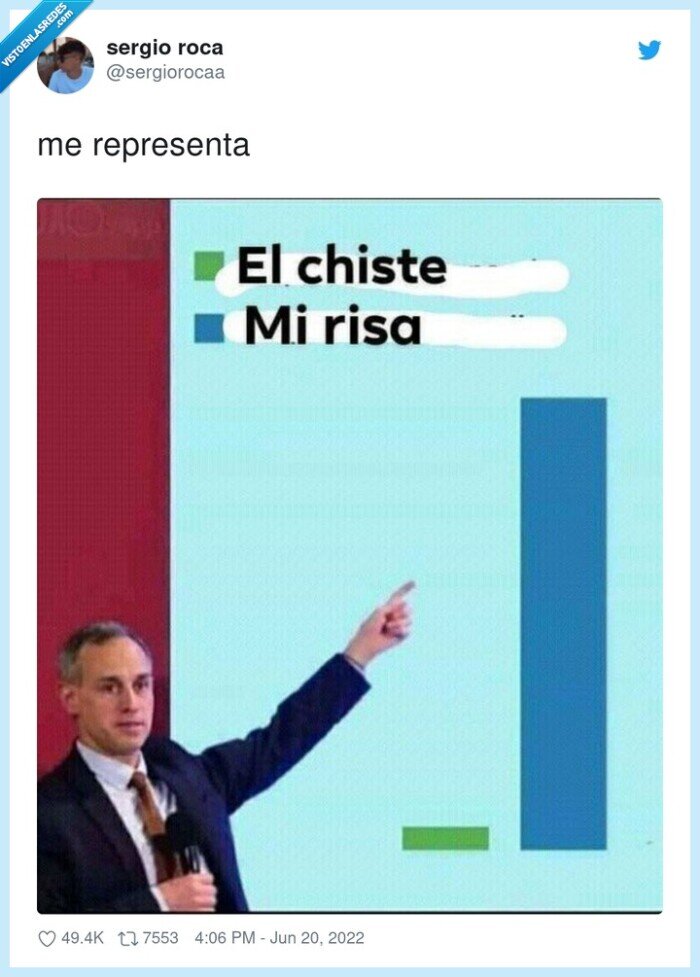 representar,chiste,risa,gráfico