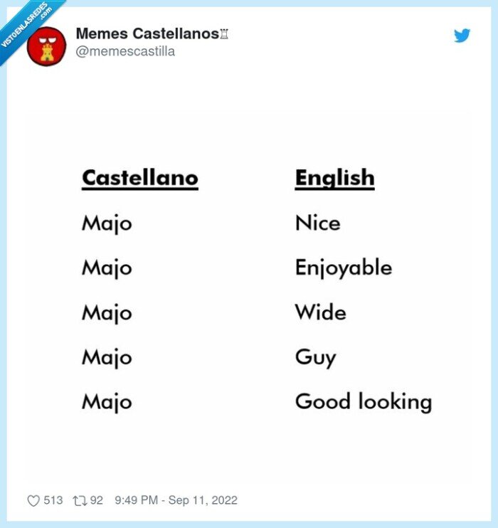 majo,ingles,castellano,sinónimos