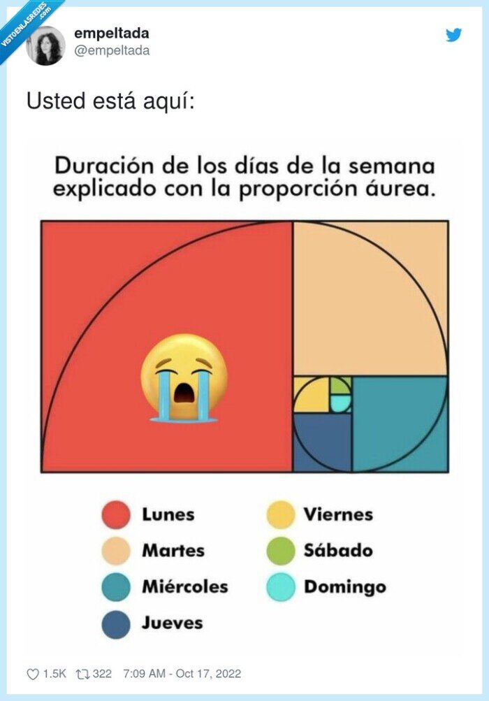 duración,semana,dias,proporción áurea