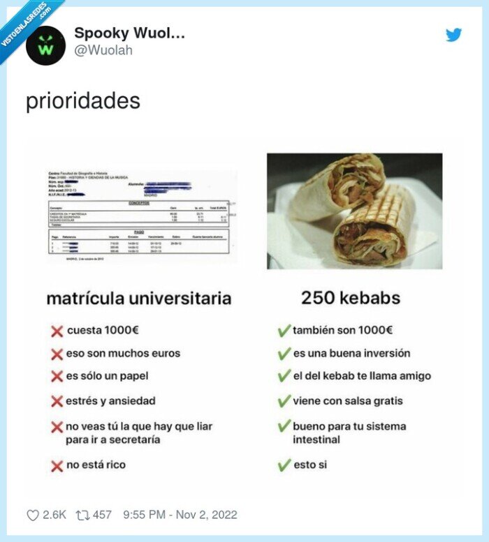 prioridades,universidad,kebab