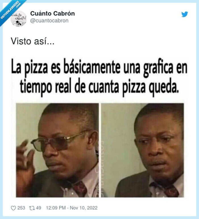 pizza,grafica,comida