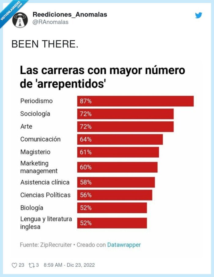 carreras,arrepentidos,letras,artes