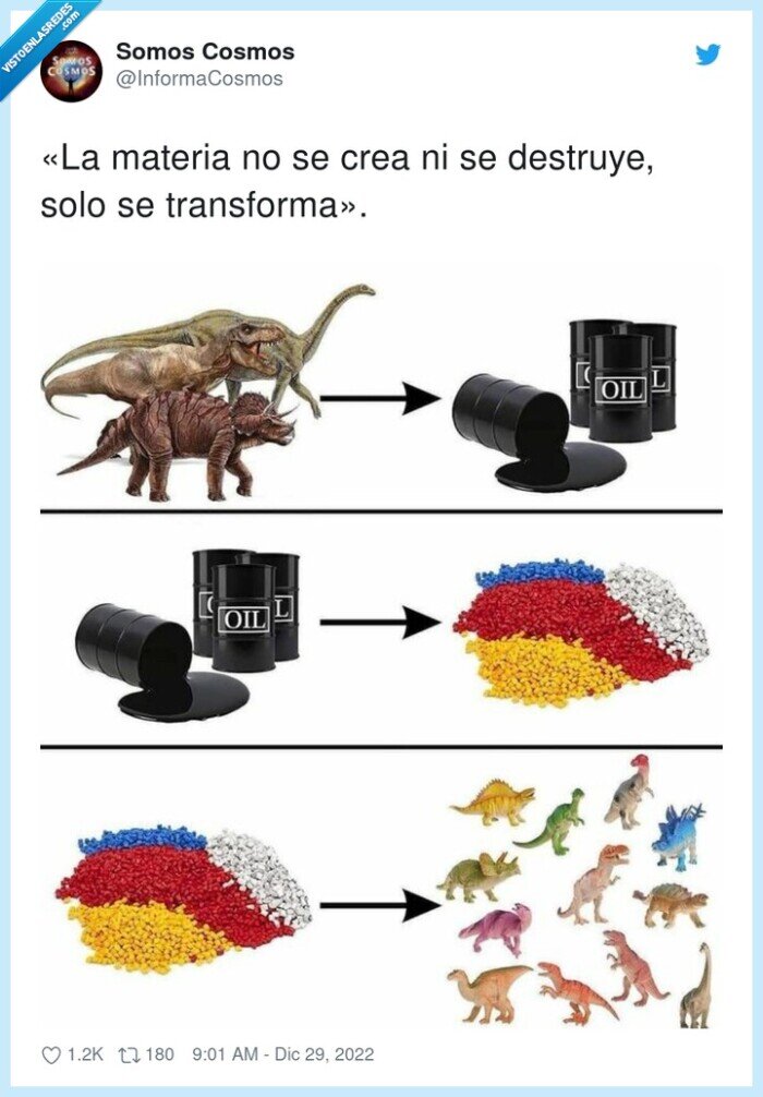 materia,transformarse,plastico,dinosaurios