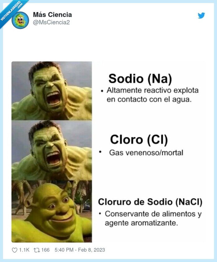 quimica,cloro,sodia,na,cl,cloruro de sodio