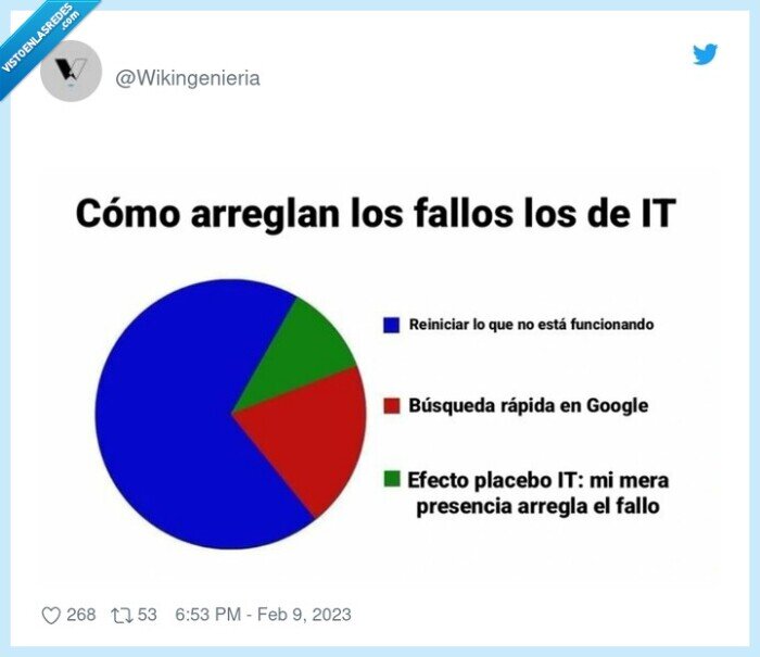 it,fallos,arreglar