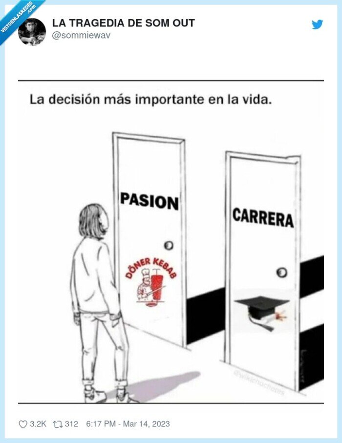 pasion,carrera,doner kebab,estudios