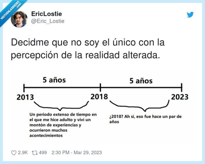 percepción,realidad,alterada,años,paso,rapido,corto