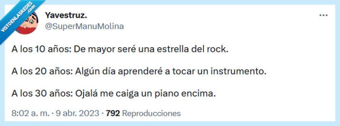 piano,edad,rock,insturmento