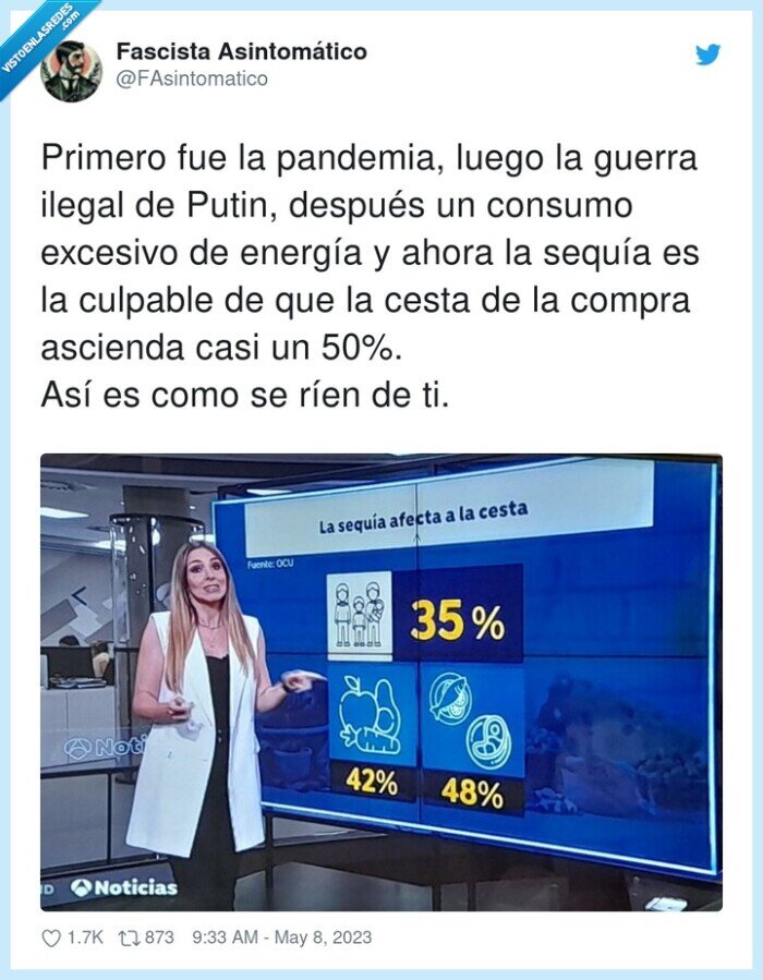 pandemia,sequía,precios,subida,cesta de la compra