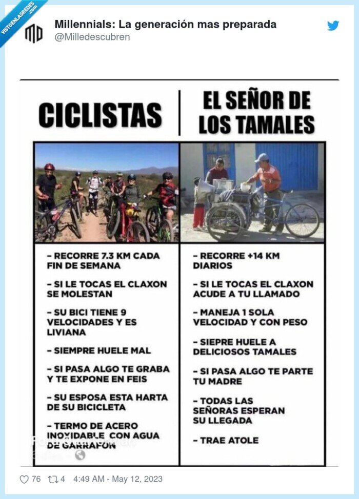 ciclistas,comparativa,tamales