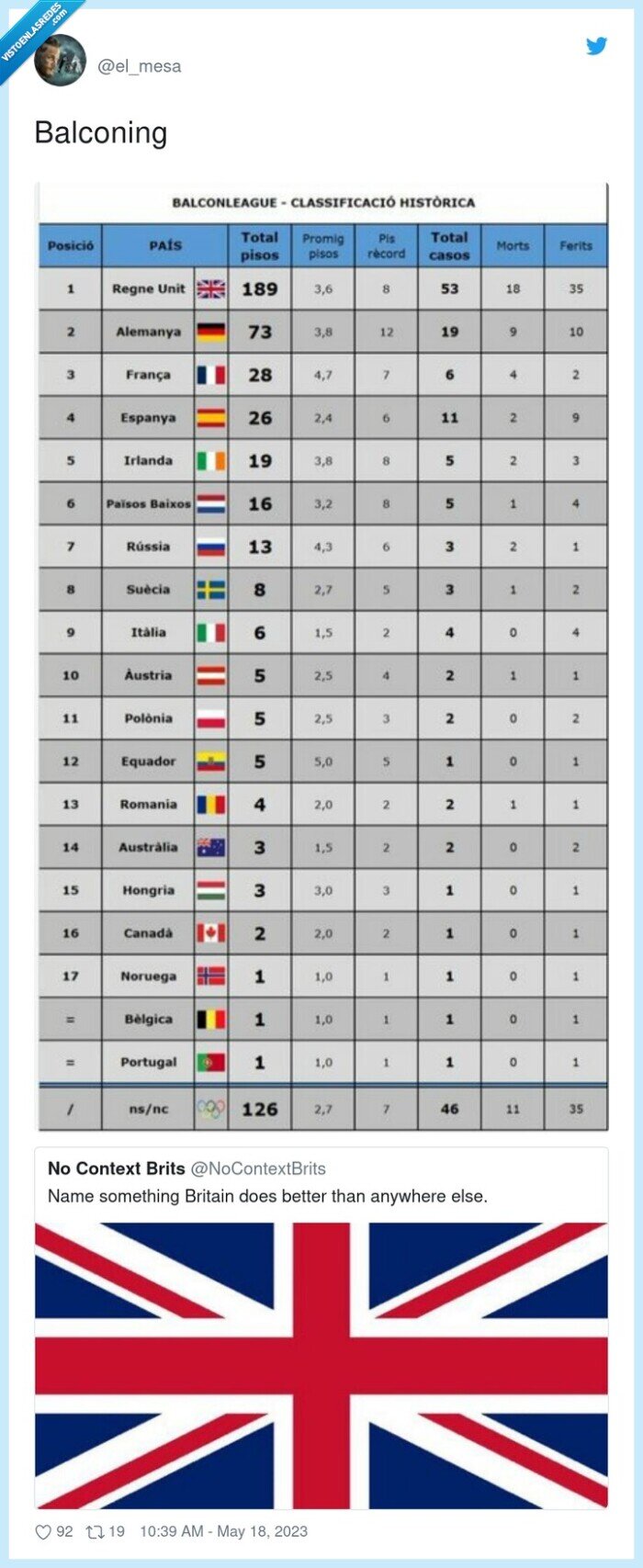 balconing,paises,ranking