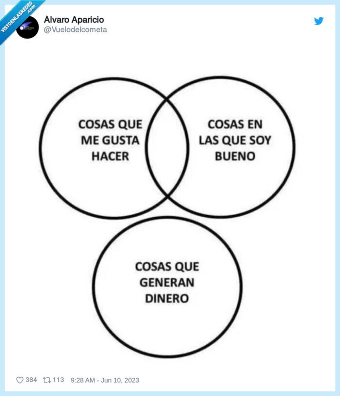 cosas,dinero,gustar hacer,ser bueno