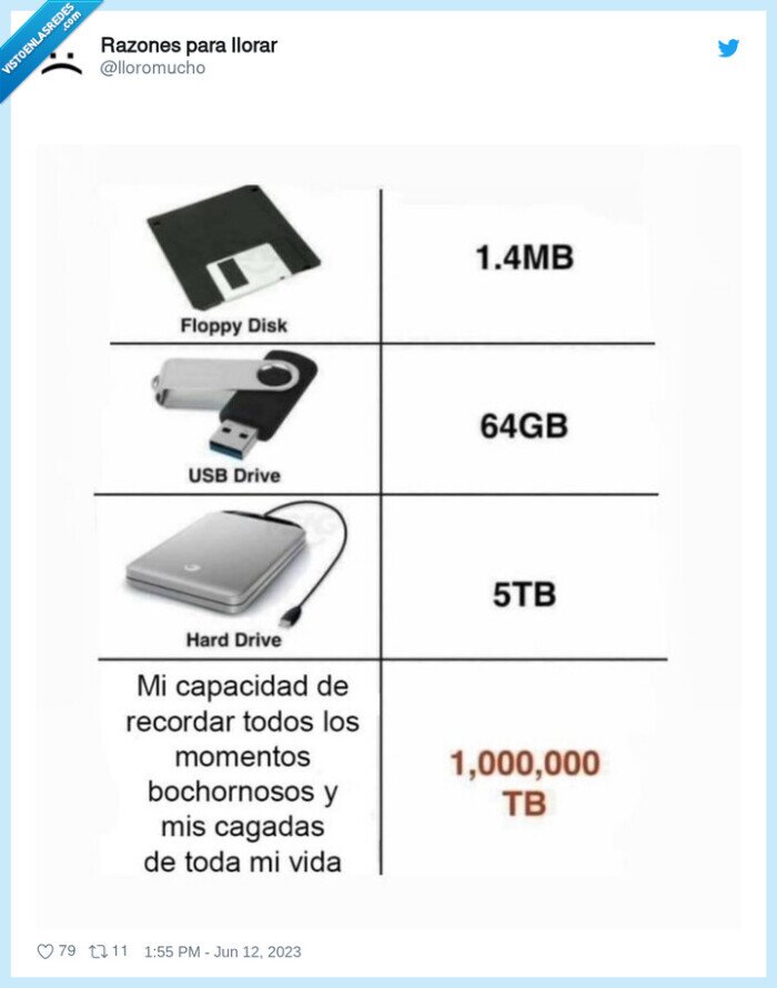 capacidad,almacenamiento,espacio