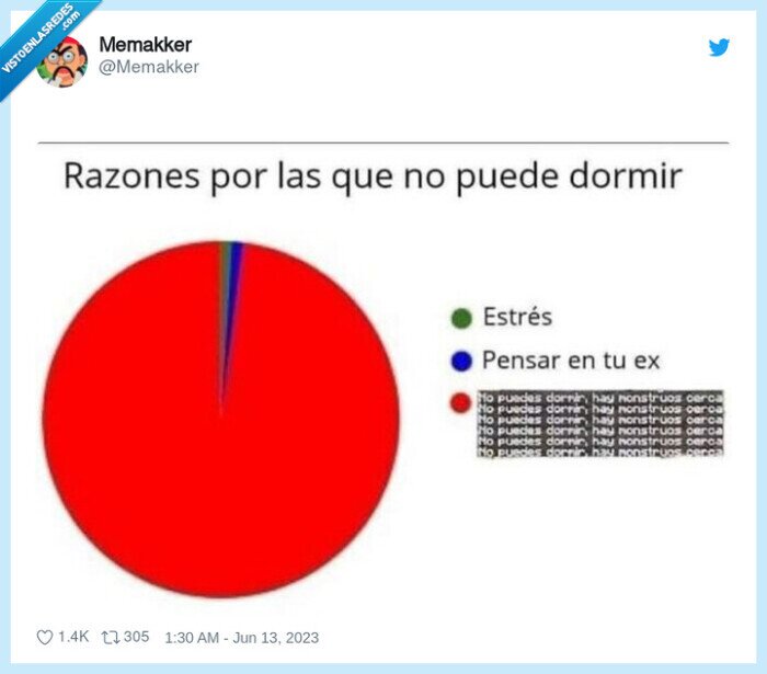 razones,dormir,ex,pensar