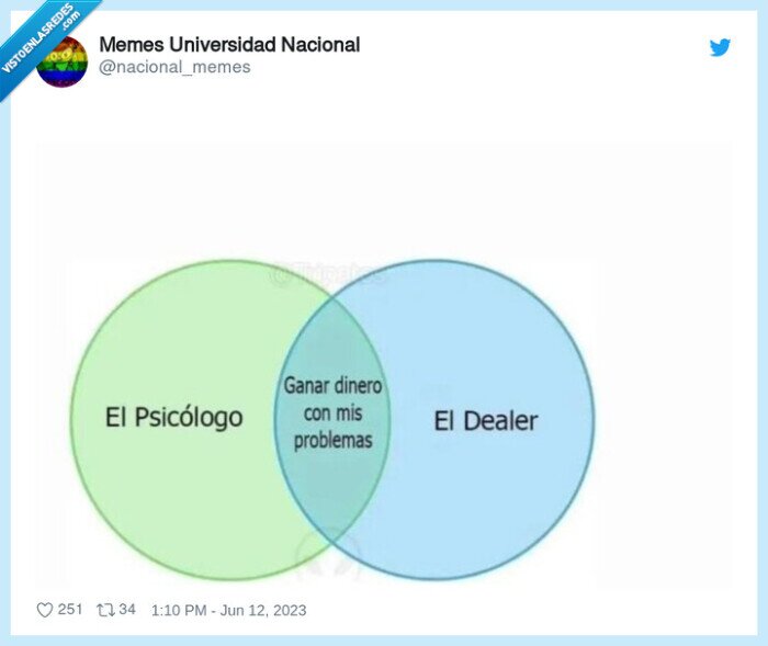 piscologo,grafico,dealer,ganar dinero,problemas