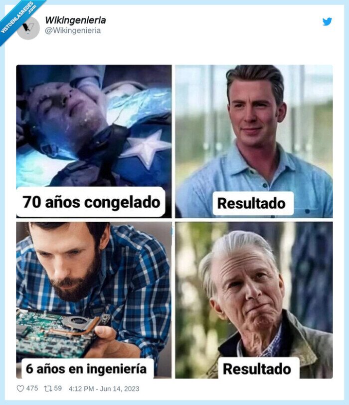 ingeniería,congelado,estudiar,viejo