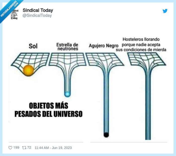 pesados,elementos,universo,hosteleros,llorar