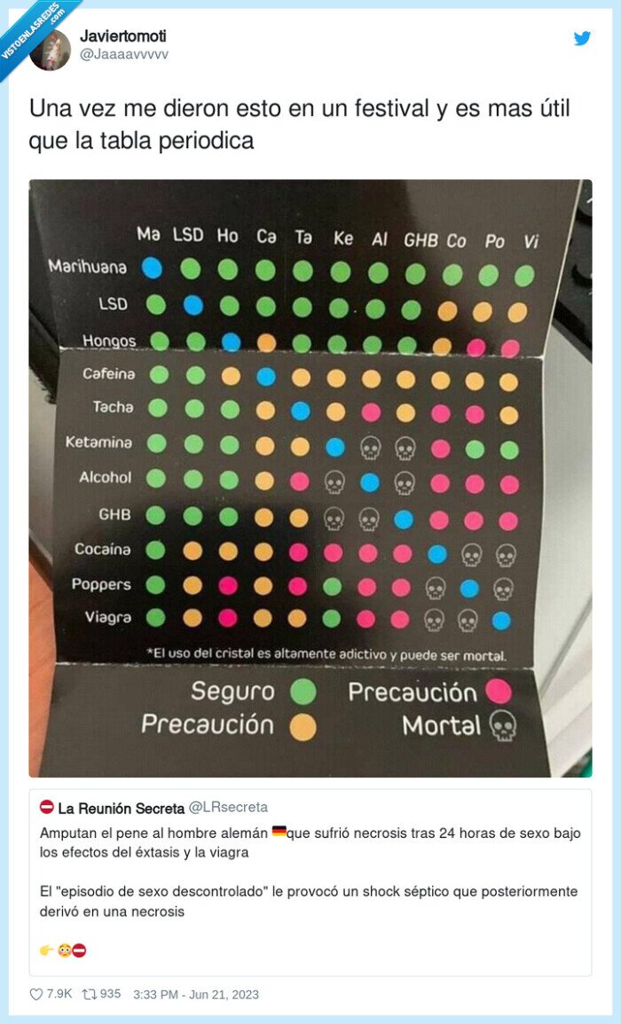 tabla periodica,festival,drogas,mezclar,evitar