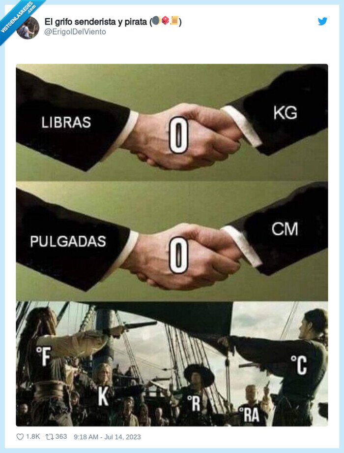 libras,medidas,unidades,kilos,cm,pulgadas