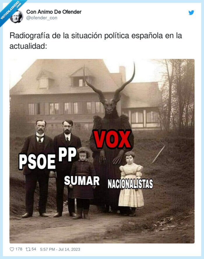 radiografía,situación política,actualidad