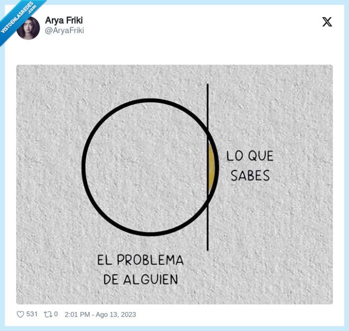 problema,preguntar,alguien,gráfico