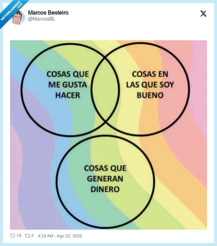 diagrama,dinero,generar,cosas
