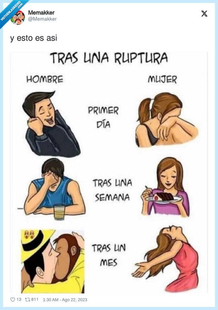 hombres,mujeres,ruptura