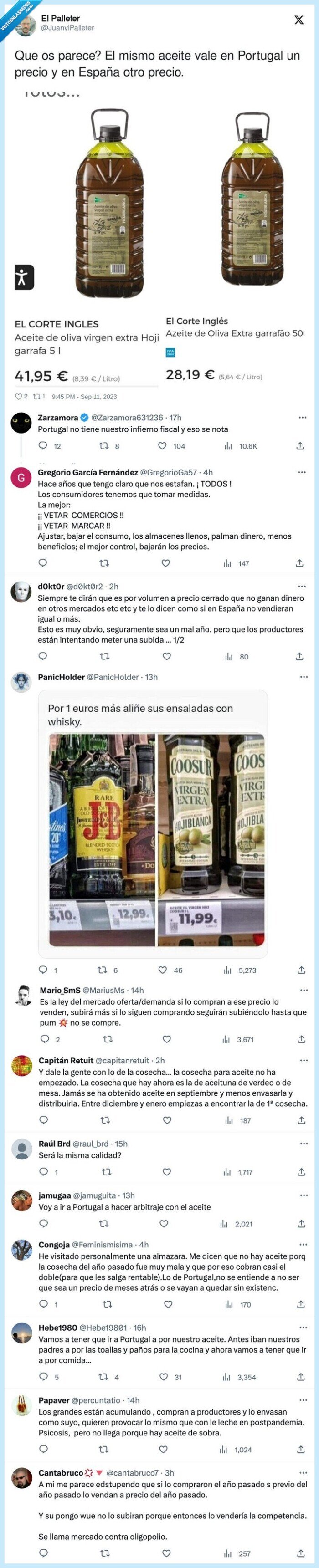 portugal,españa,aceite,precio