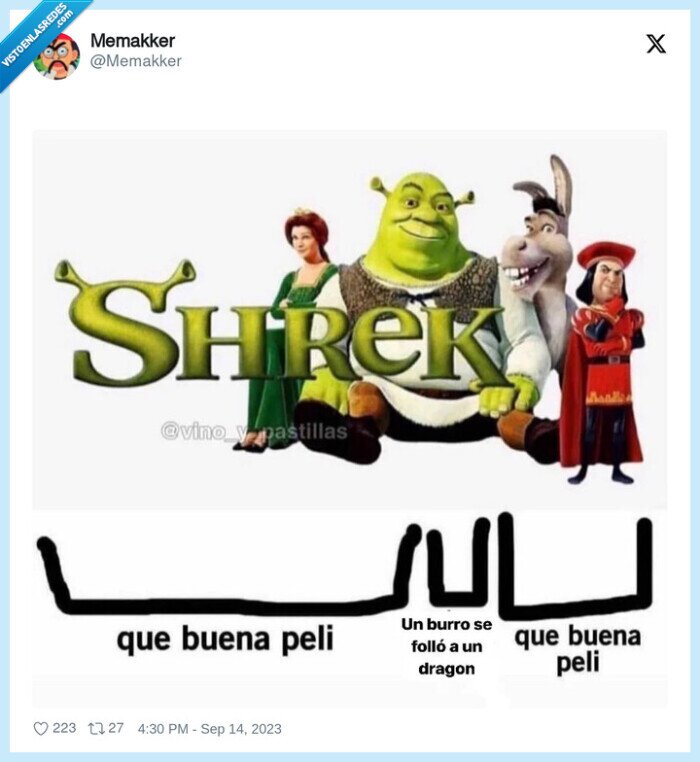 shrek,pelicula,fases
