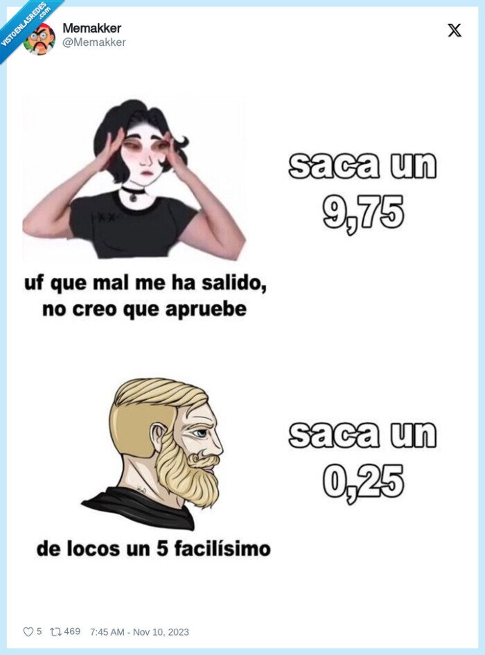 notas,exagerar,catastrofe,chicos,chicas