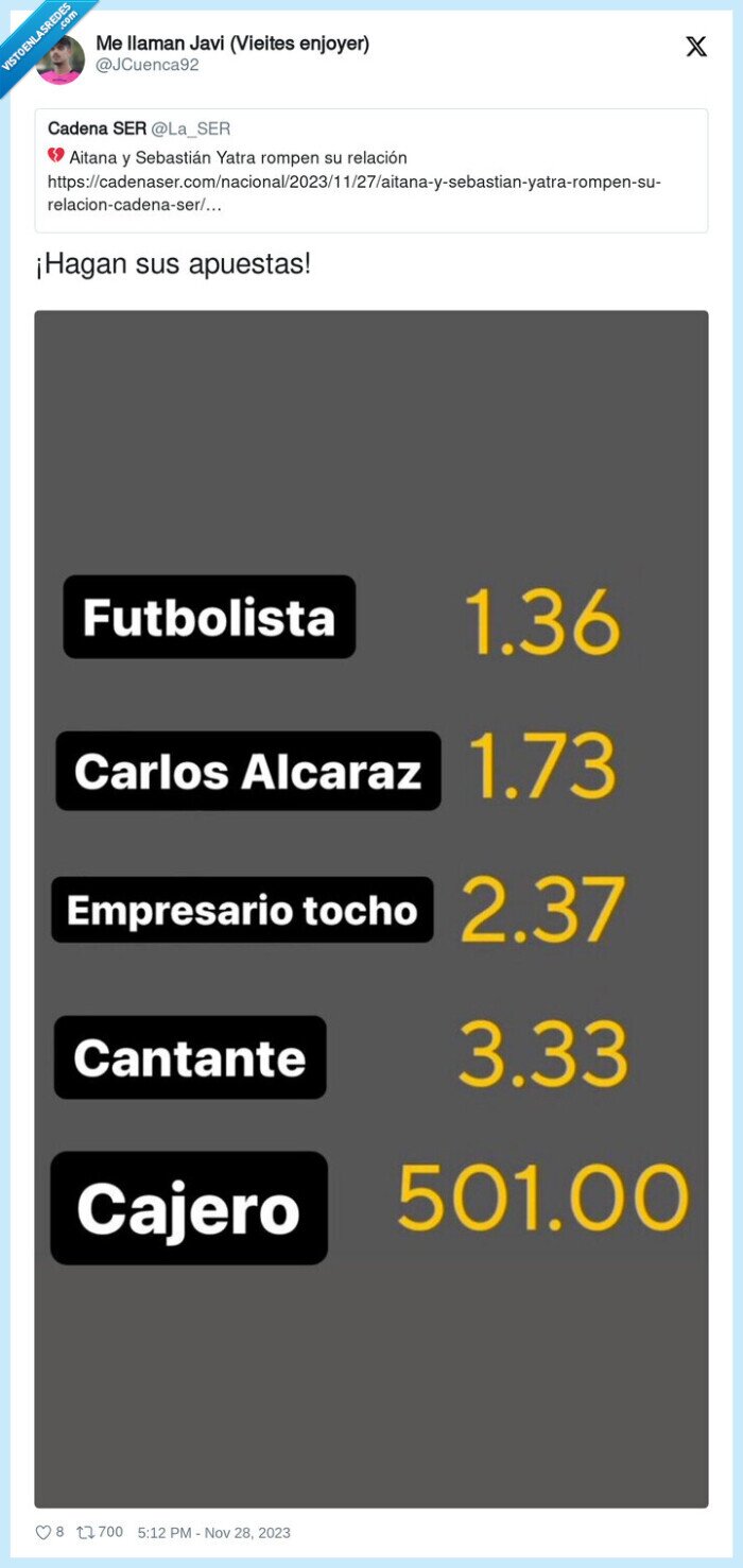 novios,apuestas,aitana,interesada