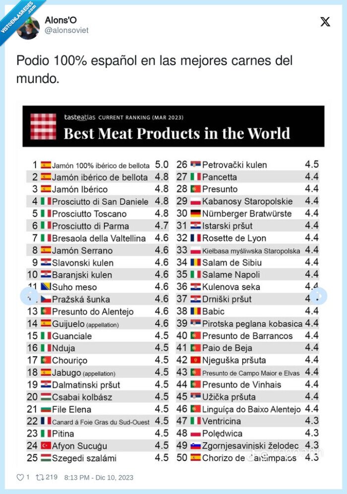 español,mejores,carnes,podio,jamon iberico