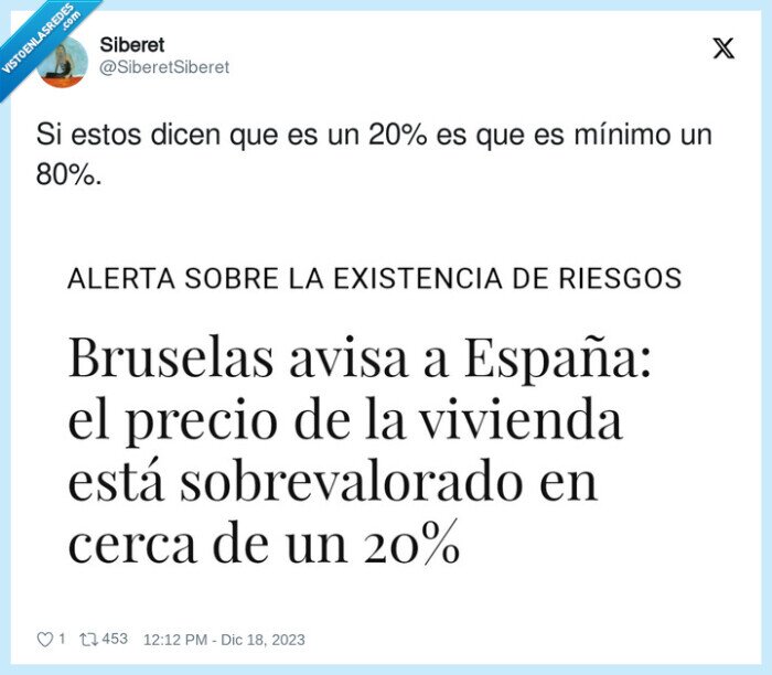 minimo,vivienda,precio,inflado