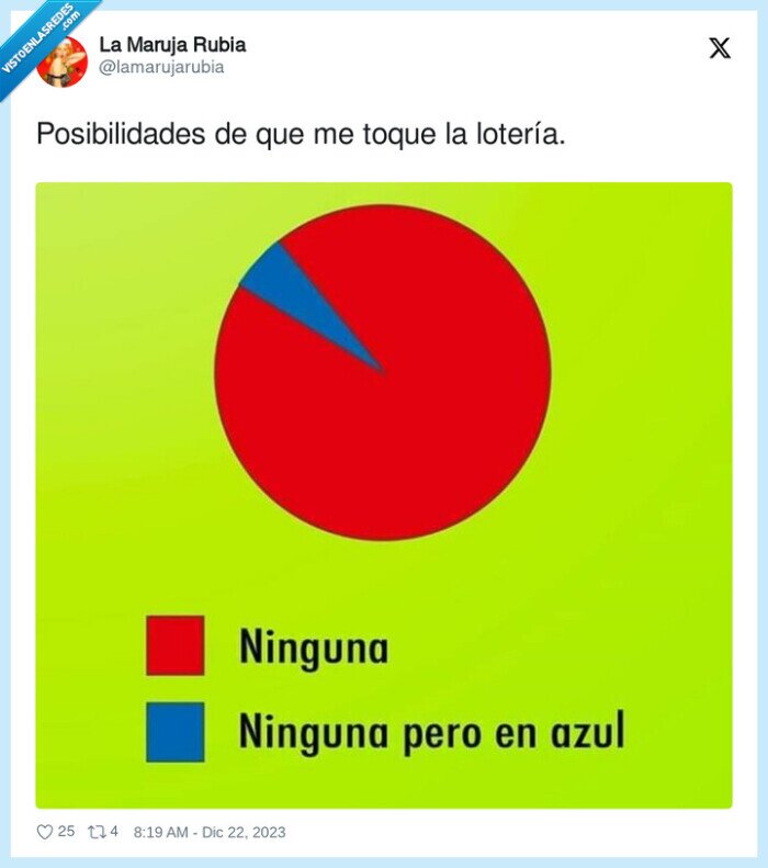 posibilidades,lotería,gráfico