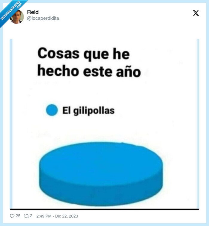 cosas,año,grafico,gili