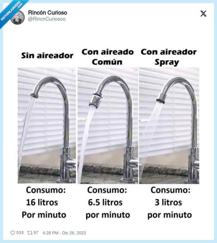 agua,consumo,litros,grifo