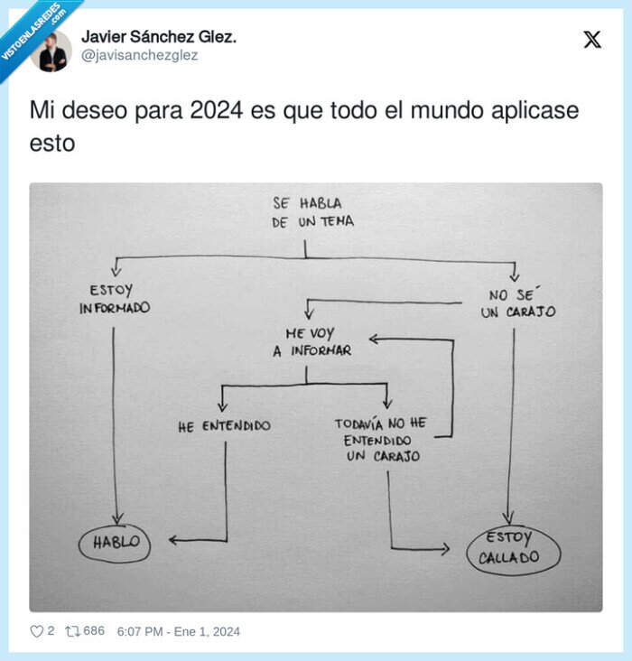 aplicase,deseo,mundo,callarse,hablar,ideas,2024