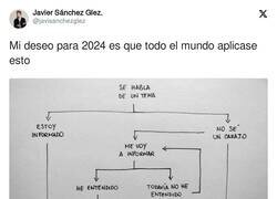 Enlace a Aprender a estar callados, por @javisanchezglez