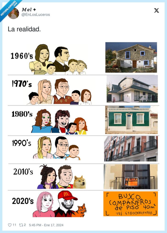 realidad,comprar,piso,vivir,españa